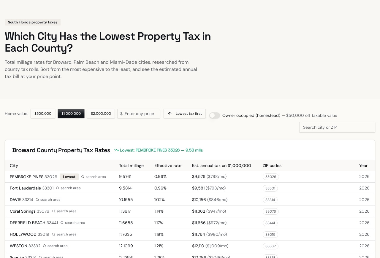 South Florida property tax comparison by city and ZIP